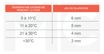 tableau jeu de dilatation bois composite 