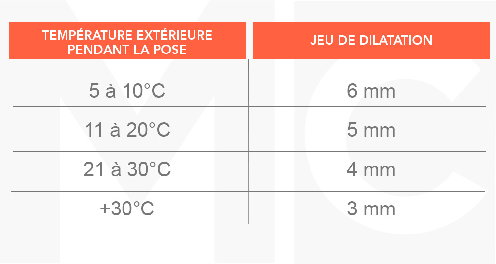 jeu de dilatation lame composite